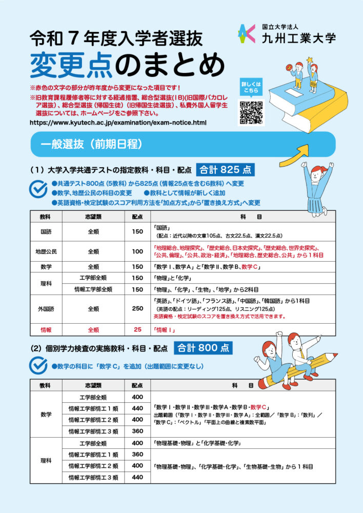 九州工業大学入試変更説明資料