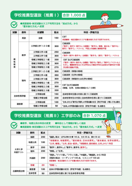 九州工業大学入試変更説明資料