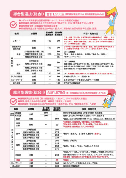 九州工業大学入試変更説明資料