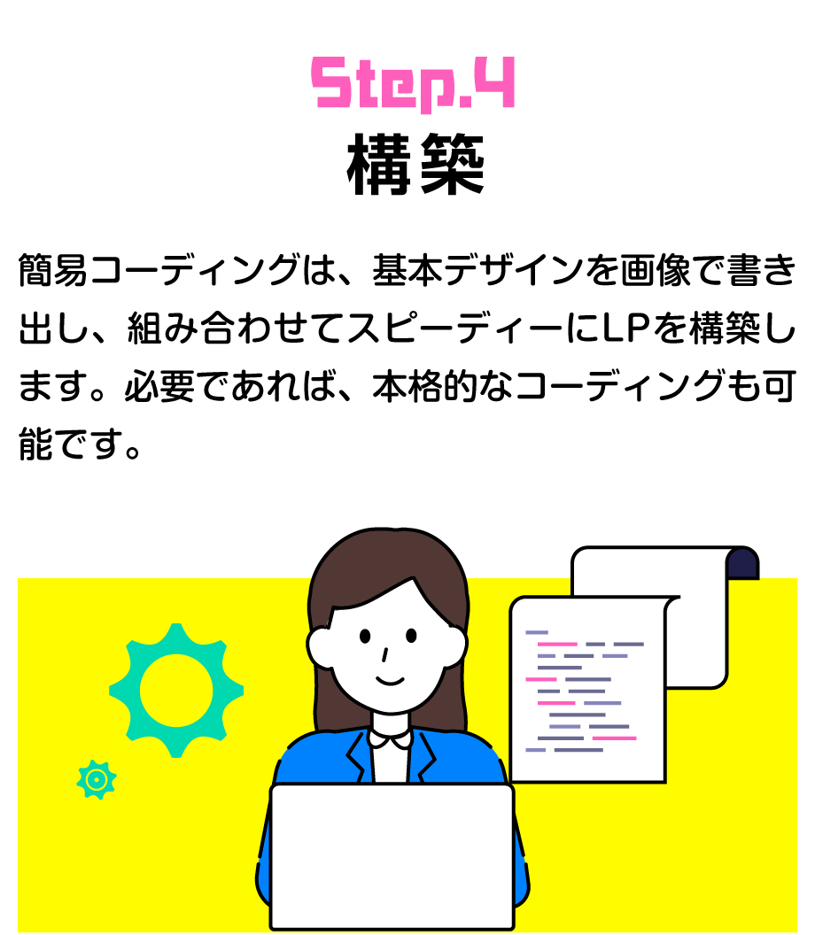 構築 | 簡易コーディングは、基本デザインを画像で書き出し、組み合わせてスピーディーにLPを構築します。必要であれば、本格的なコーディングも可能です。