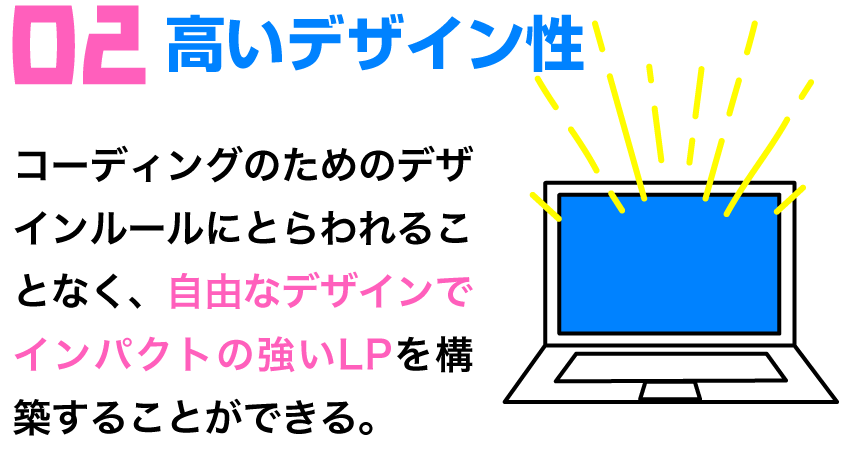 02 高いデザイン性 | コーディングのためのデザインルールにとらわれることなく、自由なデザインでインパクトの強いLPを構築することができる。
